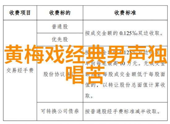 黄梅戏主调 黄梅戏有多少调